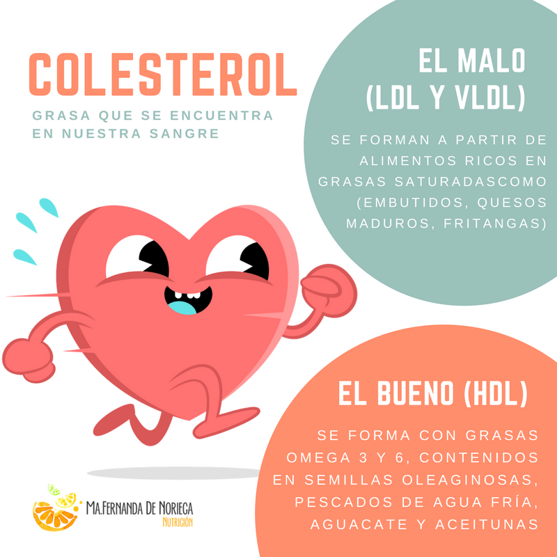 colesterol